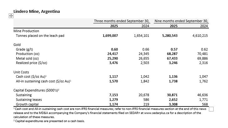 Lindero Mine, Argentina.JPG
