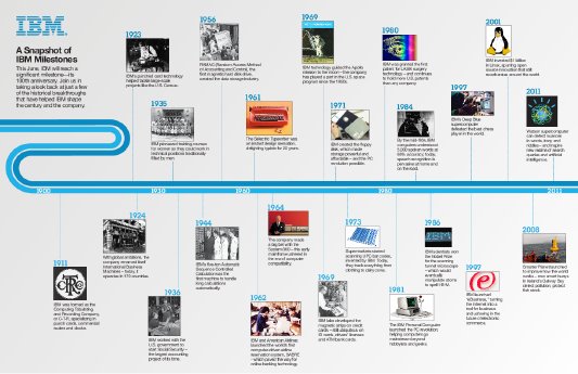 Centennial Timeline-a.pdf