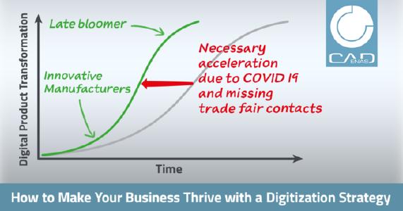 How component manufacturers as early adopters can calmly face the current technology revolution
