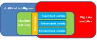 Quelle: FSB Financial Stability Board, Studie „Artificial intelligence and machine learning in financial services“