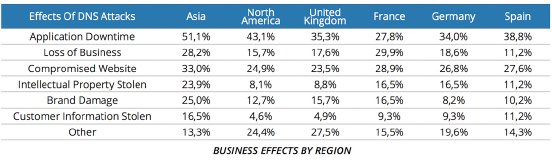 business-impact-regions.jpg