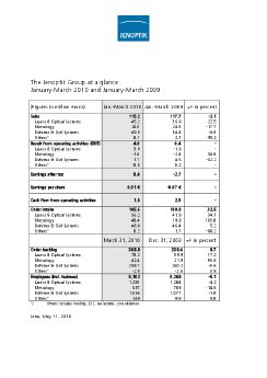 2010-05-11-AG-Bilanz-Q1-auf-einen-Blick-e.pdf