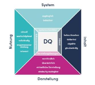 Datenqualität in der Hotellerie- und Tourismusbranche
