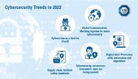TÜV SÜD: cybersecurity trends in 2022