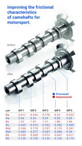 Improving the frictional characteristics of camshafts for motorsport