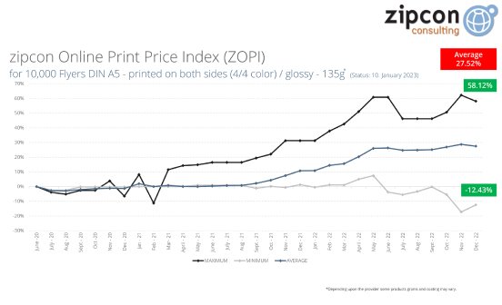 ZOPI Q4 Zipcon Online Print Price Index Flyer EN.png