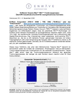 08122020_DE_EnWave Announces Terpene Retention Results DE.pdf
