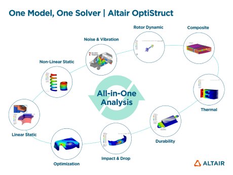[Image Altair]-One-Model-One-Solver.jpg