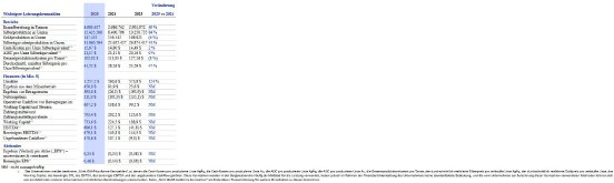 Tabelle 3.JPG