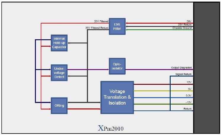 XES_XPm2010_diagram_large.jpg