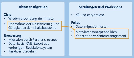 03_Datenmigration.png
