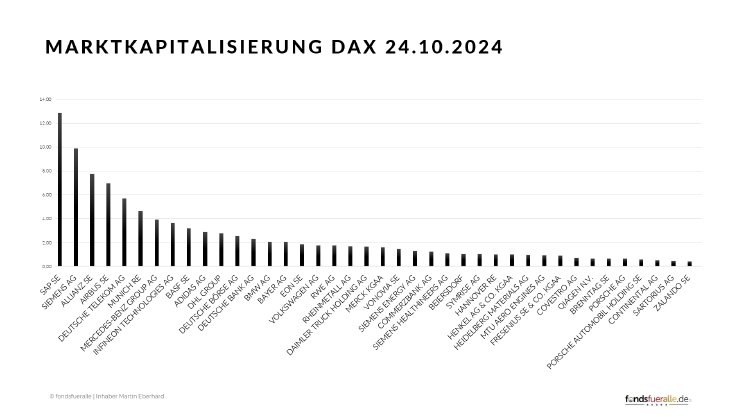 Marktkapitalisierung DAX.png