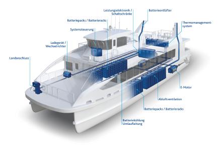 Freudenberg BatteryFerry DE, Copyright: Freudenberg Sealing Technologies