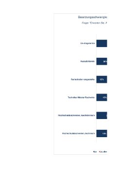 Grafiken für Fachkräfteumfrage.pdf