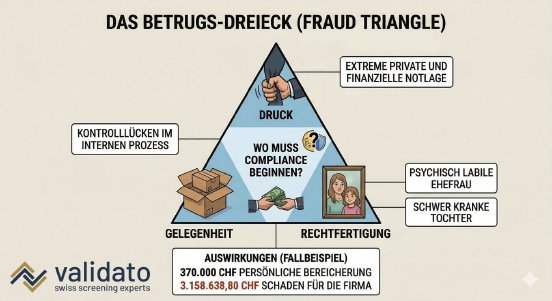 Fraud Dreieck.jpg