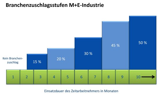 M+E-Industrie-1.jpg