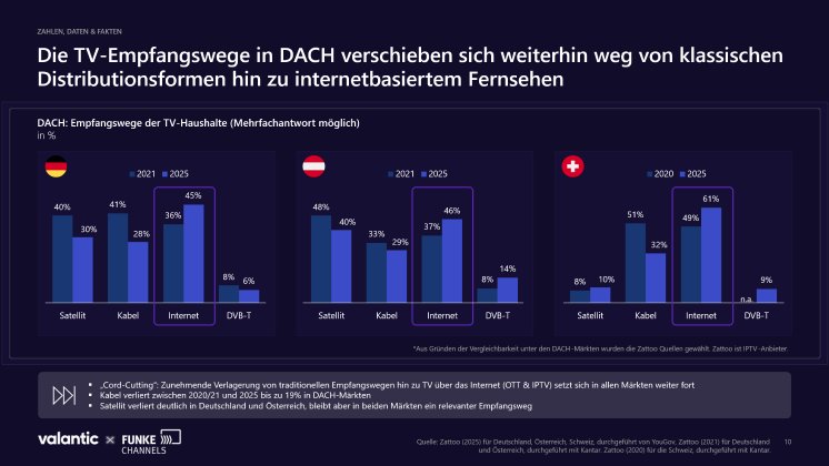 tv-empfangswege-in-dach.png