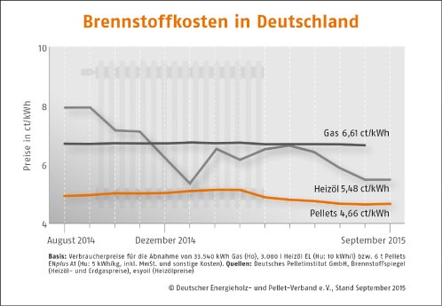 Brennstoffkosten-Deutschland_September 15.jpg
