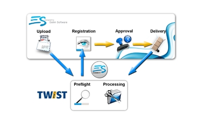 Schemaesconnect