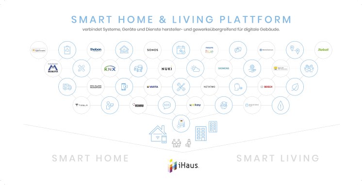 Smart_Home_und_Living_Plattform.jpg