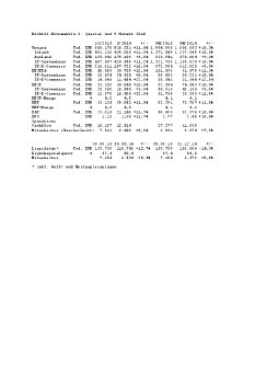Bechtle Kennzahlen 3.pdf