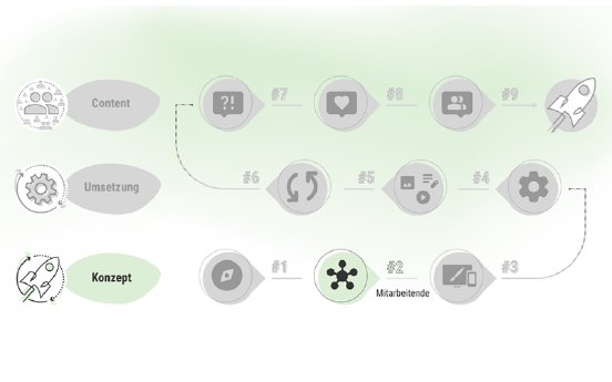 microsoft-sharepoint-intranet-mitarbeitende-pressebox.png
