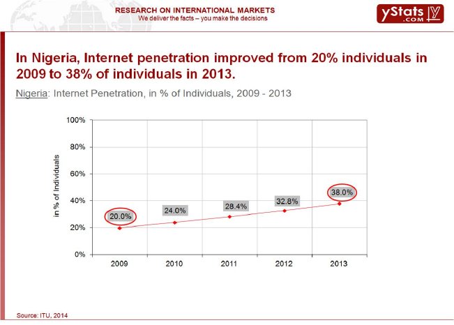 Internet Penetration, in percentage of Individuals, 2009 - 2013.jpg
