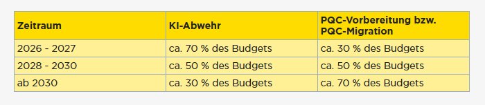 Tabelle 1.PNG