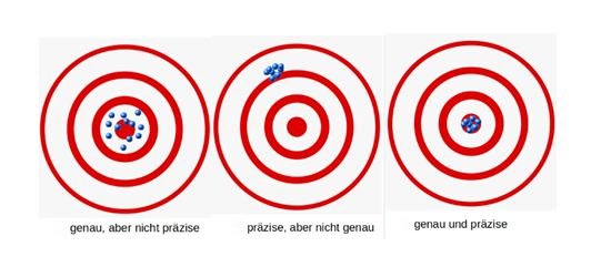 Präzision.JPG