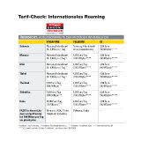 Auslandspakete der Provider im Vergleich