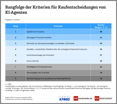 10-26_PM_ConsBarom_2-26_KI-Auswahlkriterien_900x800_CMYK.jpg