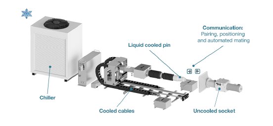 Staubli_EMOB-QCC-5000-overview-mining-electrification.png