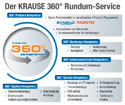 KRAUSE 360° Rundumservice.pdf