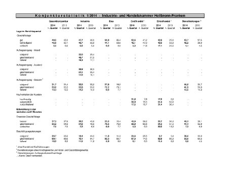konjunkturstatistik 0114-kom.pdf