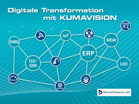 kumavision_digitale-transformation-medizintechnik.jpg