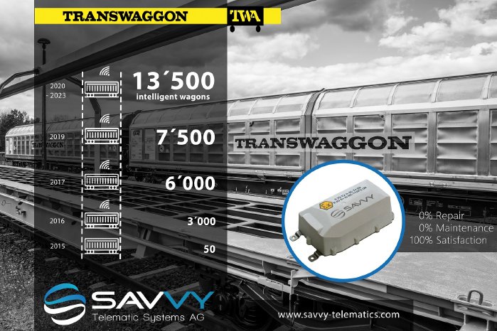 TWA_SAVVY_wagons_Telematik-Markt_web (1).jpg