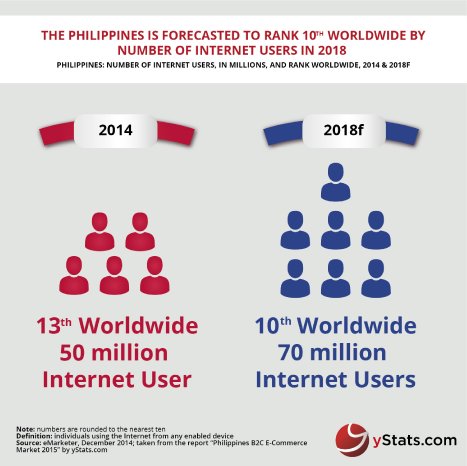 Philippines B2C E-Commerce Market 2015-01.jpg