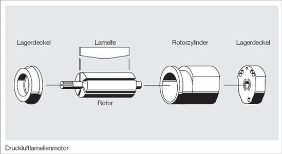 Air Vane Motor