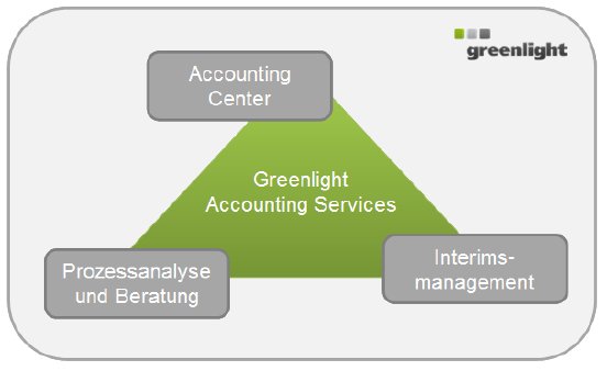 Greenlight Accounting Services.png