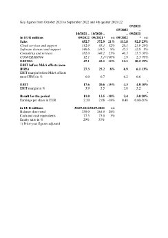 Key figures.pdf
