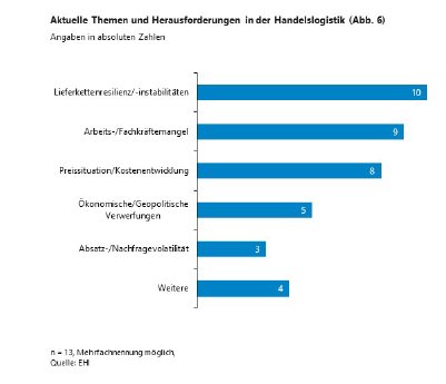 2024_PM_Handelslogistik_Herausforderungen.jpg