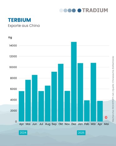 2025.06.24-exports-terbium-de.png