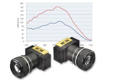 e2v line scan cameras AViiVA II EM series with new ccd sensors