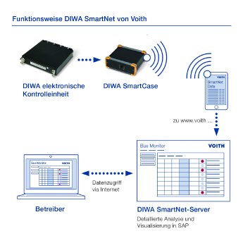 Voith_DIWA_SmartNet_2.0_de.jpg