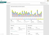 XING Recruiter Insights