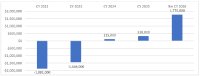 GRAFIK 1: NETTO-CASHFLOW AUS OPERATIVER TÄTIGKEIT (IN $)