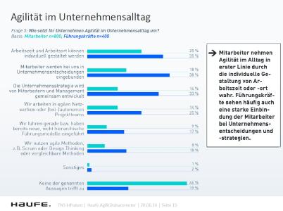 Haufe Agilitätsbarometer 2016 Agilität im Alltag / Quelle: Haufe, "Haufe Agilitätsbarometer"; n= 1.200 (Mitarbeiter = 800, Führungskräfte = 400)