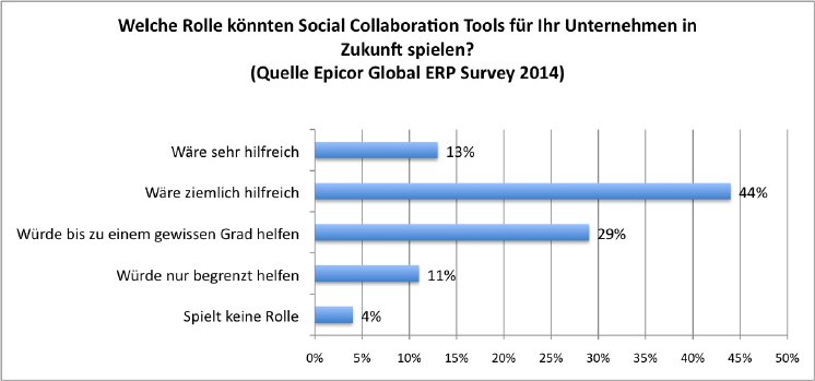 Epicor Global Survey Collaboration_1.png