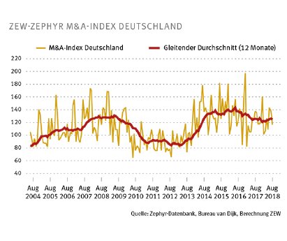 M&A-Index_Deutschland_10-2018_640x537.jpg