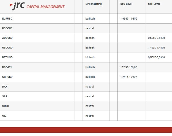 2025-02-12 12_10_21-Forex Levels am Mittag – JRC Capital Management.png
